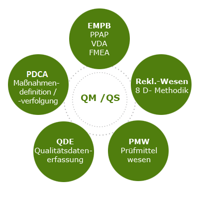 Techniken unserer Qualitätsabteilung 